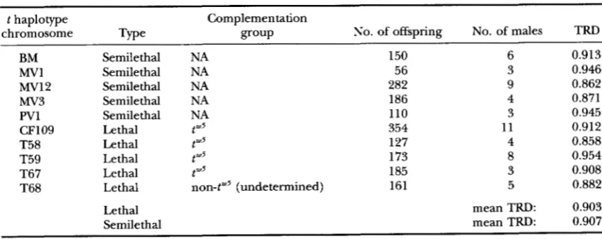 TABLE 1 