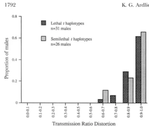 Table  4).  Moreover,  paired-data  from a subset  of  26 males  that  produced  both PPE and CE litters with the same  female,  further  confirmed  the  absence of any dif- 