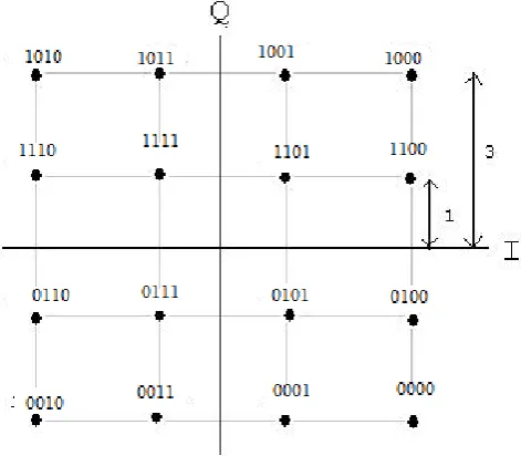 Fig 2 Block diagram of Zero-force pre-coded MIMO channel 