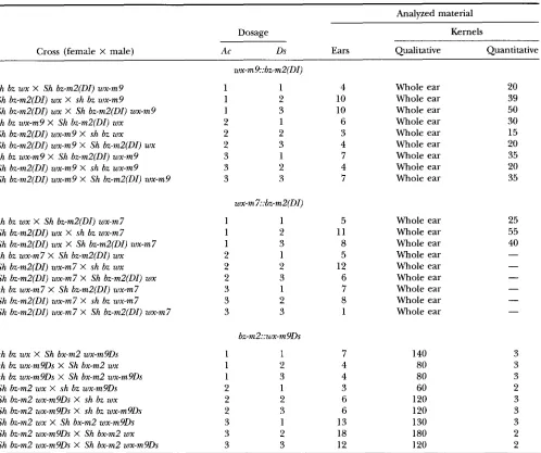 TABLE 1 