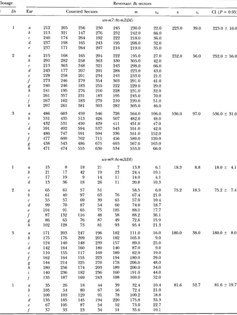 TABLE 2 
