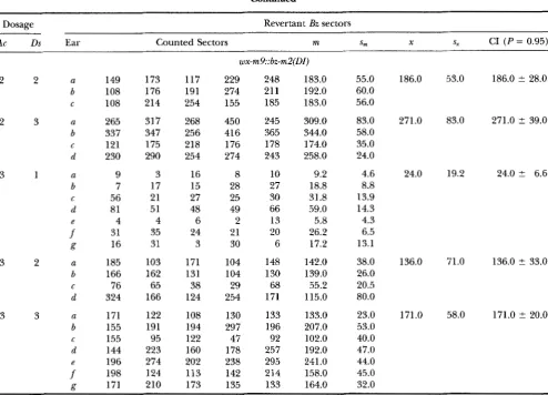 TABLE 2 Continued 