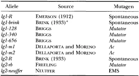TABLE 1 
