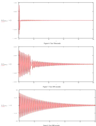 Figure 6: Tau=20seconds