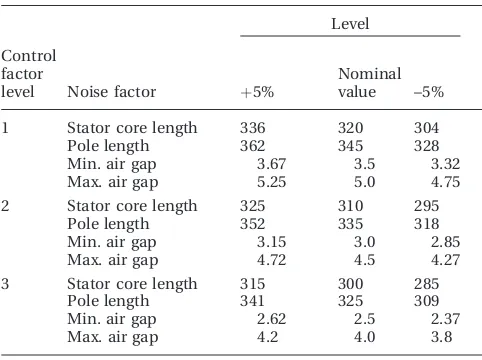 Table 2Different control factors and their levels