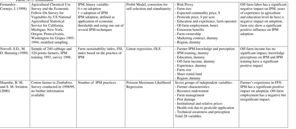 Table A-1: continued 