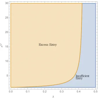 Figure 2: Range for insuﬃcient entry