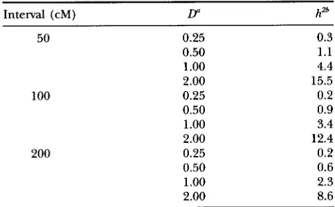 TABLE 1 