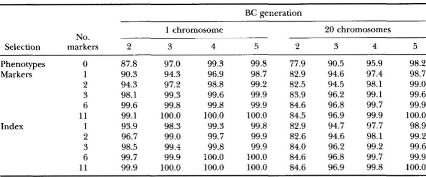 TABLE 2 