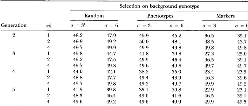 TABLE 4 
