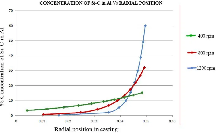Figure 2: Initial Distribution of Particles Which Are Under Consideration  