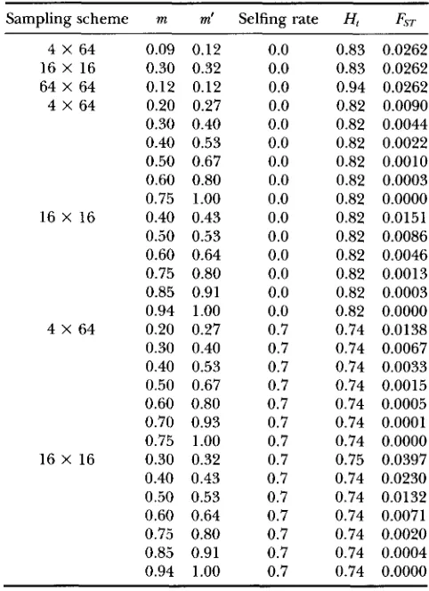 TABLE 2 