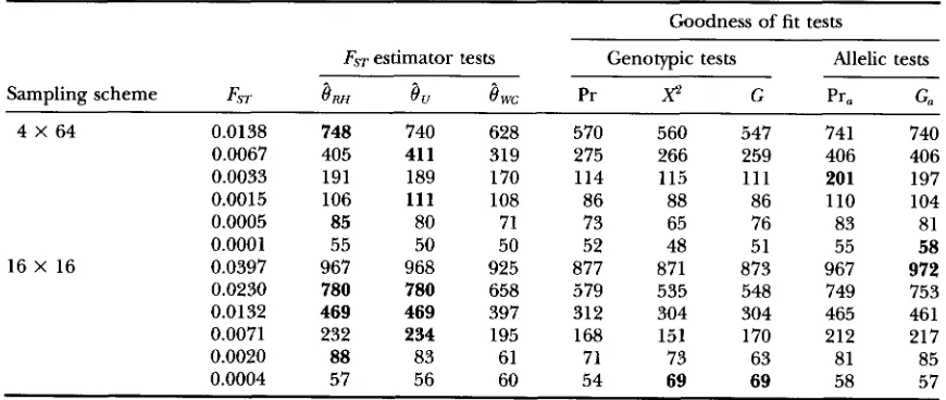 TABLE 3 