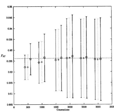 TABLE 10 As Table 8 but with unequal  sample sizes 