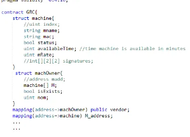 Figure 4-7: Smart Contract Structure for GRC. 