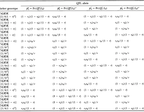 TABLE 1 