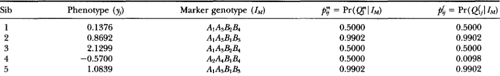 TABLE 2 