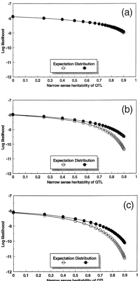 FIGURE 1.-Log and distribution expectation method is obtained by replacing the unknown distribution method is obtained by incorporating the distribu- completely unknown
