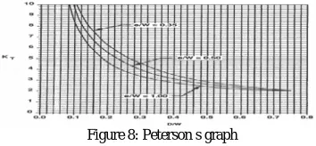 Figure 8: Peterson s graph 