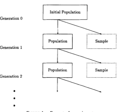 FIGURE 1.-Format of experiment. 