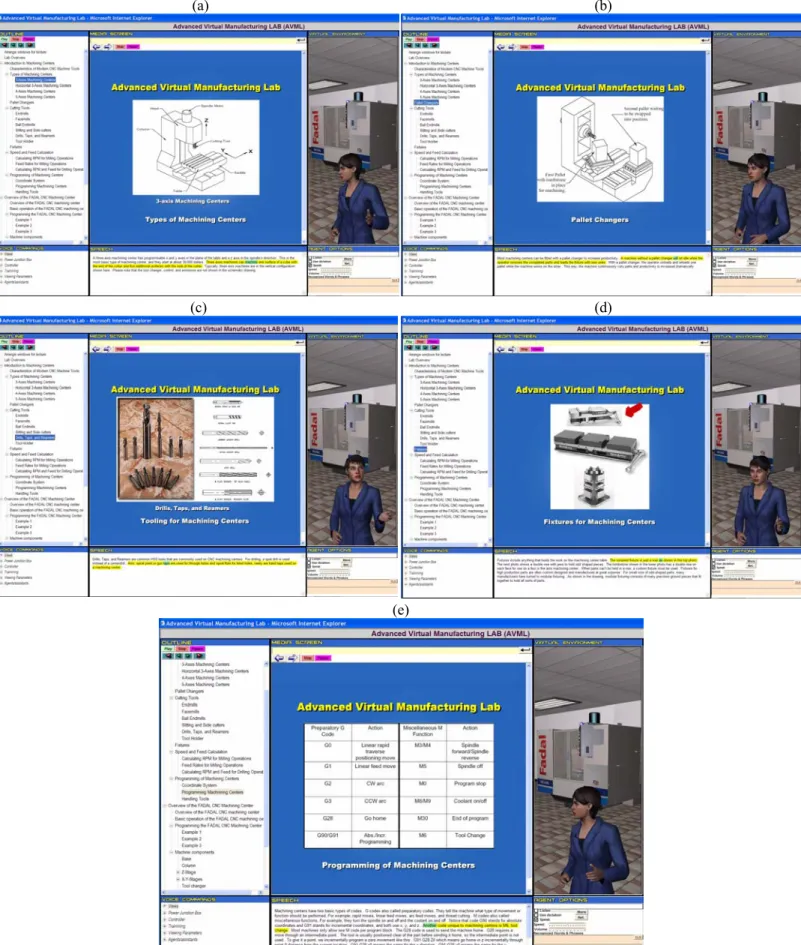 Figure 9 Snapshots from the course. (a) 3-axis milling machine; (b) Pallet changers; (c) tools type; (d) workpiece fixtures; (e) programming of  milling machining centers