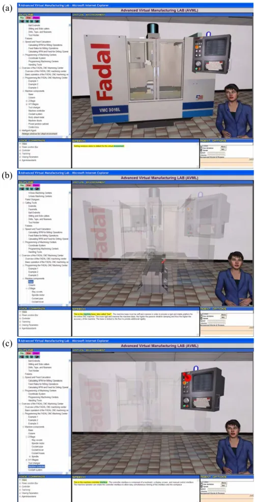Figure 10 Snapshots of the course explaining the functions of the various parts of CNC milling machining center using a 3D near- near-photorealistic model of the machine