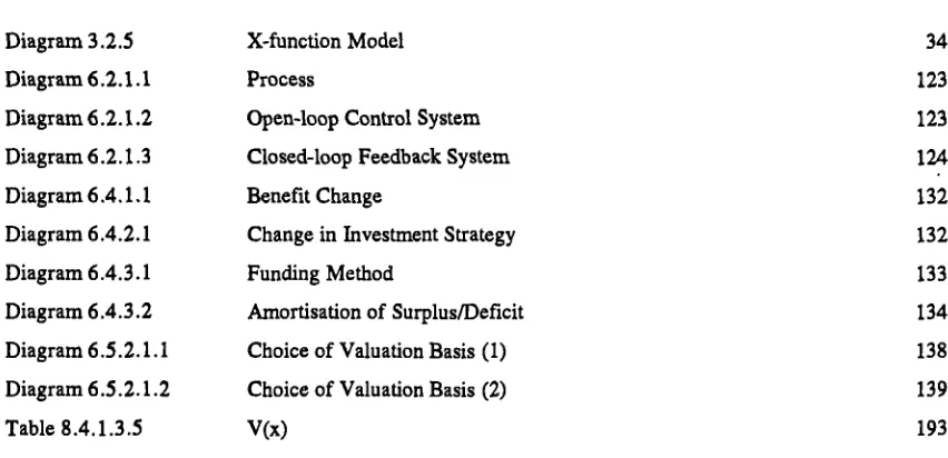 Table 8.4.1.3.5 V(x) 