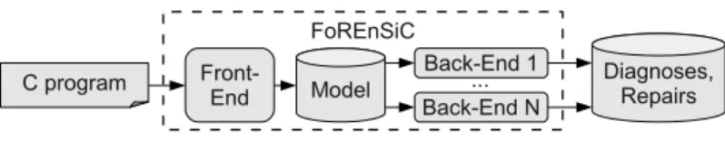 Fig. 1. The architecture of FoREnSiC.