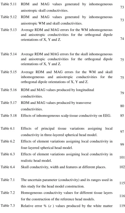Table 5.11 