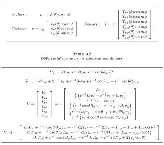 Table 3.1