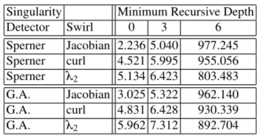 Table 1 Running Times For Bent Helical Vortex, in seconds.