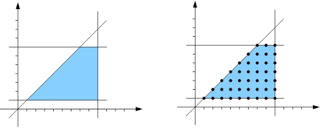 Fig. 3. Lattice points in P