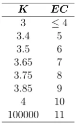 Table 2: Relation between the number of exceedances at the end of the year and themultiplier.