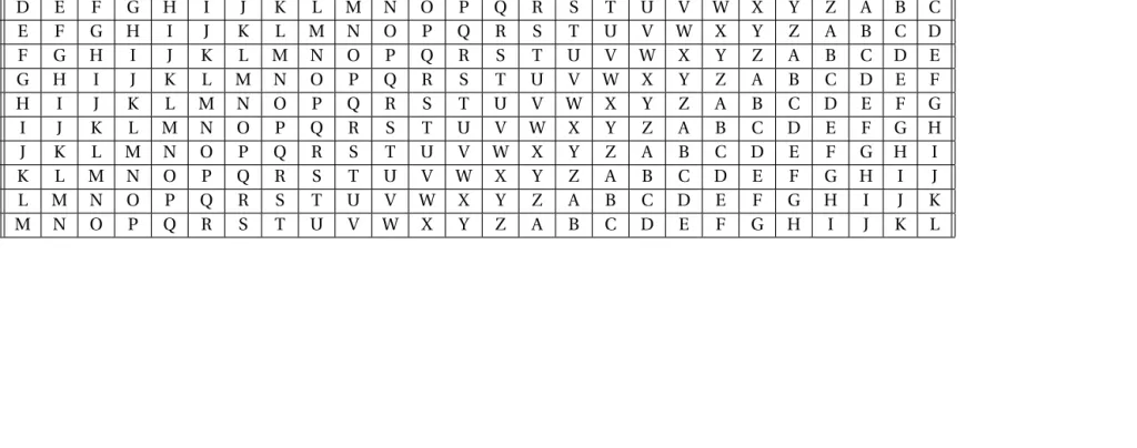 Table 3.10: