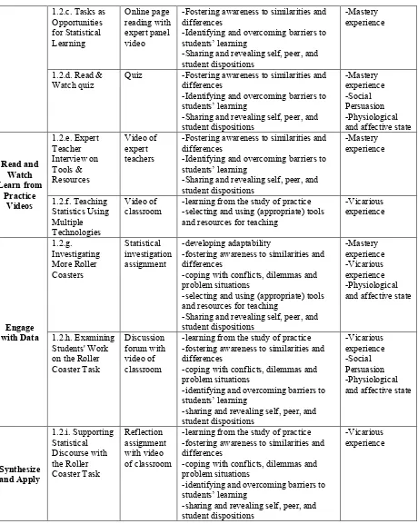 Table 1 (continued) 