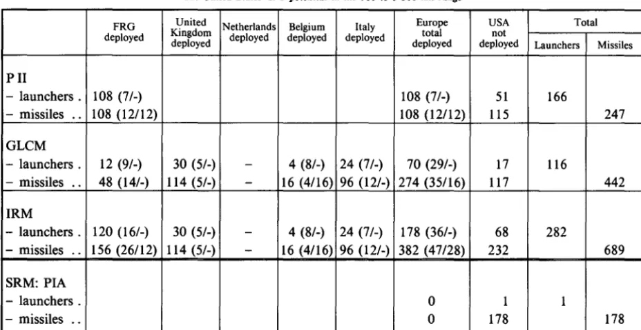 TABLE 4 potential in the 500 