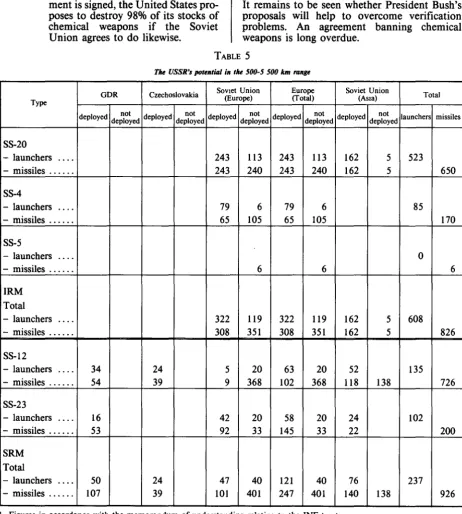 TABLE 5 Tlu USSR's potentilll in tlu 500-5 500 km range 