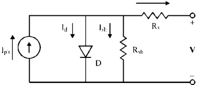 Fig. 1: Equivalent circuit of a single solar cell 