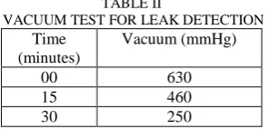Table III presents the hydro test results. From the results, it is observed that, the pressure exceeded maximum permissible limit for hydro test which is 0.05 kg/cm2 in 1 hour and leakages were observed in second falling film and third forced circulation e