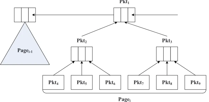 Figure 2.3:An example Merkle hash tree of the approach in [14]