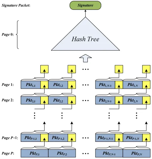 Figure 3.1:Authentication of code images.