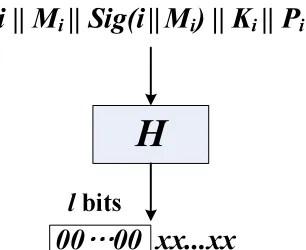 Figure 3.4:Message speciﬁc puzzles.