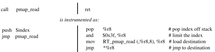 Figure 3.5:The instrumented call to pmap read and the corresponding ret (note the instrumentationis done in x86 64)