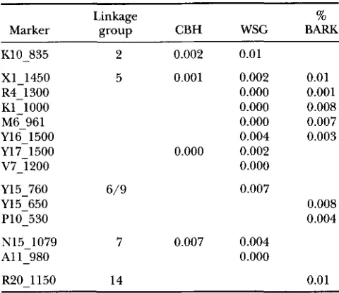 TABLE 2 