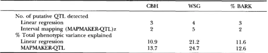 TABLE 3 