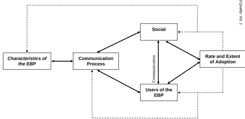 Figure 2.* Implementation Model  Patient Safety and Q uality:  Vol. 1Redrawn from Rogers EM
