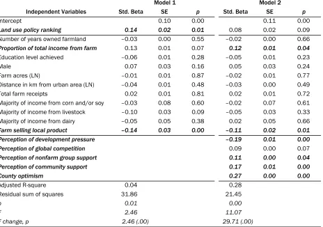 Table 5. Regression Results 