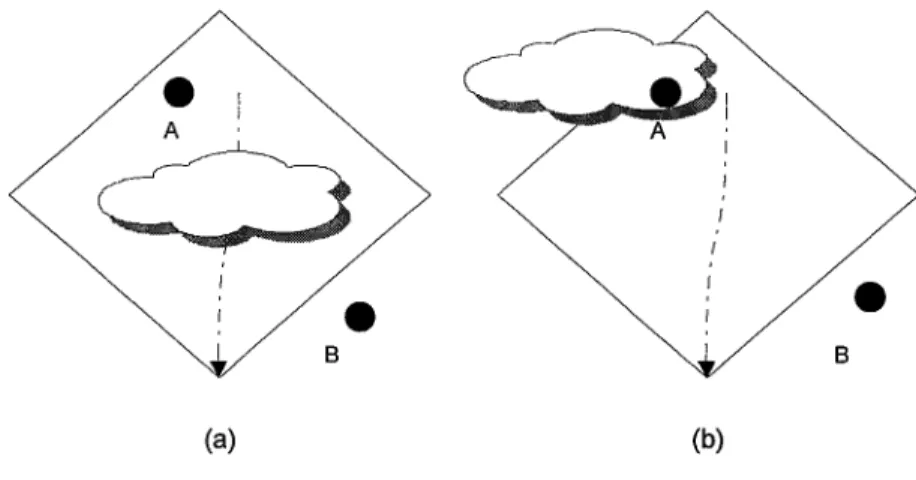 Figure 4-7.  Lack of coverage can complicate MAP estimation 