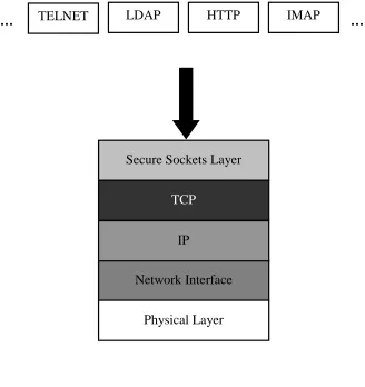 Figure 3 :  Protocol  Stack 