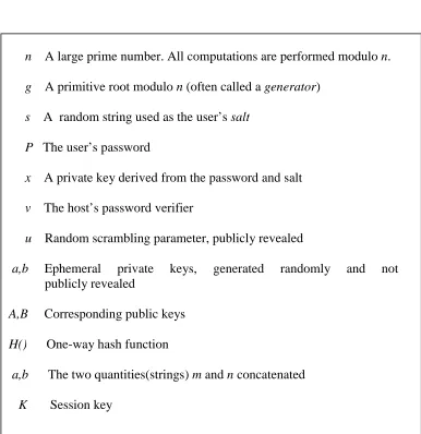 Table 1 :  Mathematical Notation for SRP 